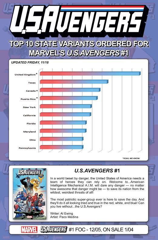 U.S. Avengers Graph